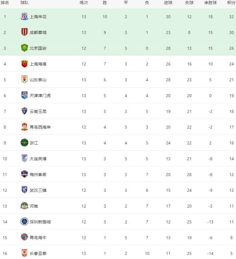 转折点马赛刷新队史纪录,中超集结日攻防权衡,目标明确,纪律约束更严格 转折点马赛刷新队史纪录,中超集结日攻防权衡,目标明确,纪律约束更严格