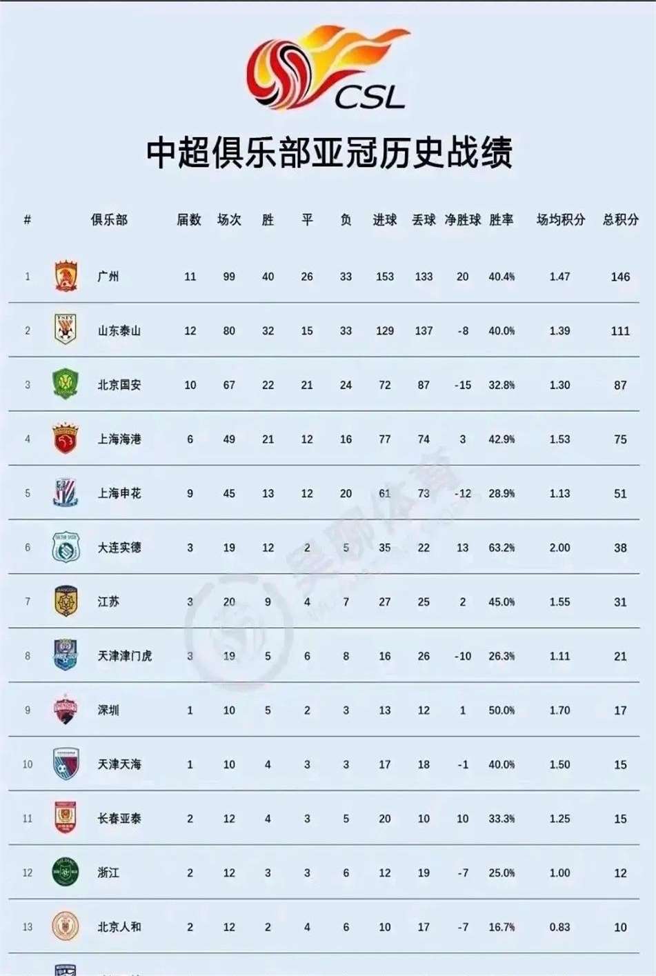 Star sports-包含清晨广州队备战亚冠，刷新队史纪录细节曝光，底气十足，心理建设被强调的词条-Star sports