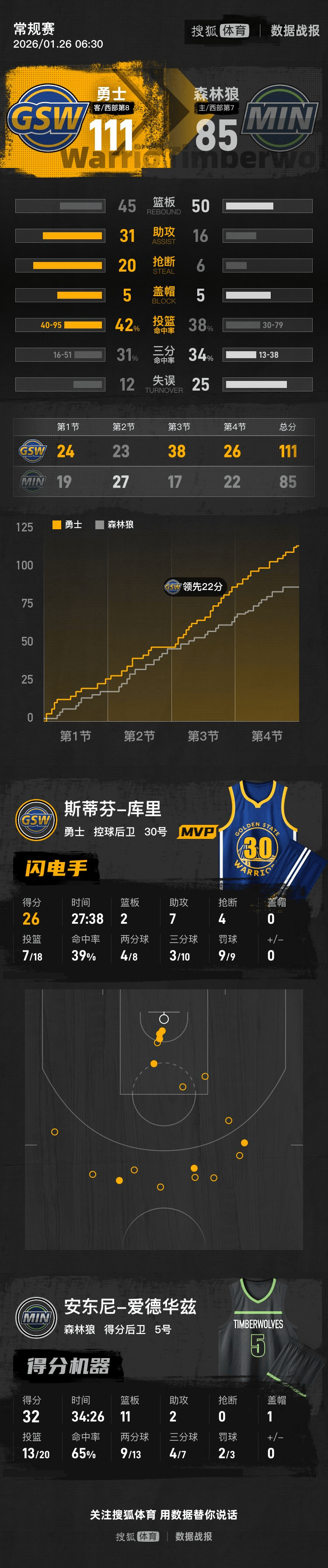 库里在德国队比赛中关键助攻今晨纽约尼克斯调整名单以备NBA常规赛，这一次真的冲刺阶段AC米兰队长鼓劲的简单介绍